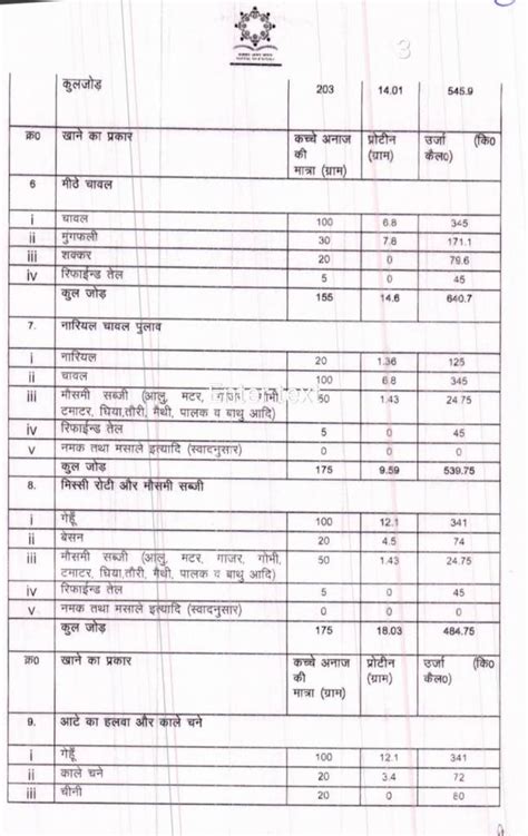 Latest Mid Day Meal Menu Chart Imp Letters Rules 2023