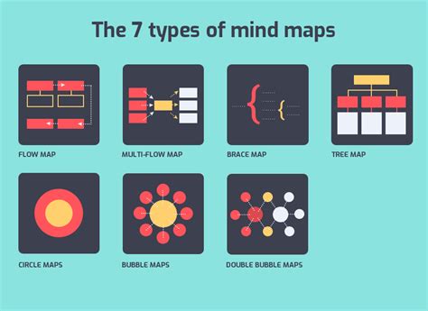 Two Types Of Mind Mapping - Printable Templates