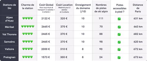 Tableau Ski Comparatif Voyagez Partout En Europe