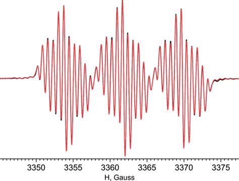 Experimental Black Line And Simulated Red Line Esr Spectra Of Ii