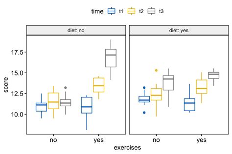 Mixed Anova In R The Ultimate Guide Datanovia