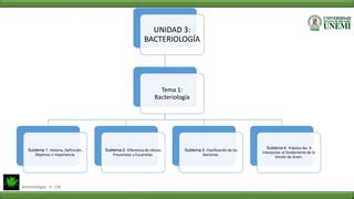 Unidad Tema Bacteriolog A Ppt