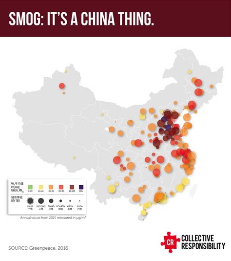 Smog: It's a China Thing - Collective Responsibility