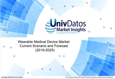 Wearable Medical Device Market Analysis Share Size