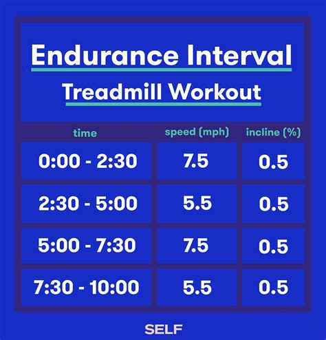 10 Minute Treadmill Exercises To Burn Fat Fast Treadmill Workouts