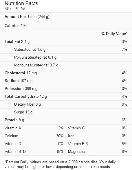 komposisi susu – Vitamin Cerdik by Coach Anah Ahmad