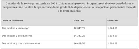 Importes Del Ingreso M Nimo Vital Para Estas Son Las Nuevas