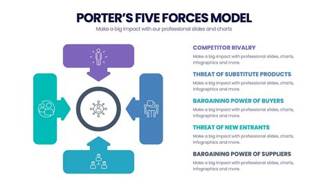 Pestel Analysis Infographic Presentation Template