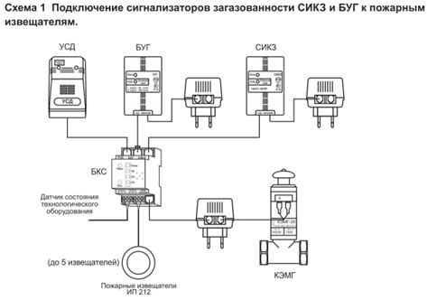 Возможности сигнализатора загазованности: 4 функции