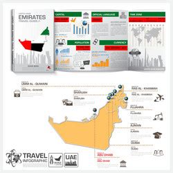 United Arab Emirates Infographics Statistical Data