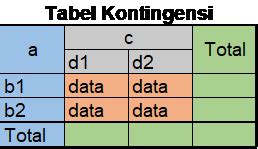 Tabel Kontingensi Thinkstudio21 - Riset