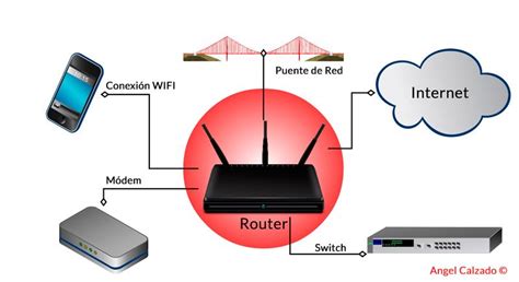 Router Cómo funciona y nos conecta a Internet Sintaxis web Router