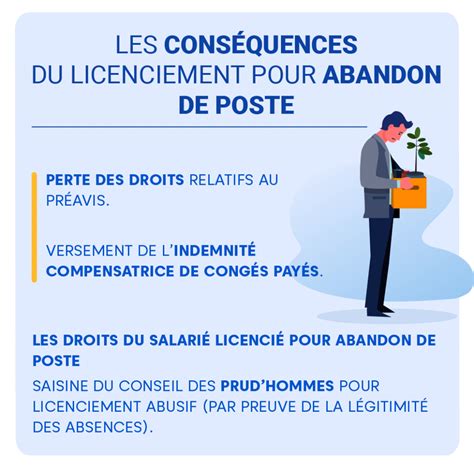 Abandon de poste les 9 choses importantes à savoir justifit fr