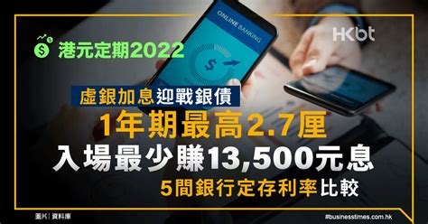 港元定期｜虛銀加息迎戰銀債！1年期最高27厘、賺13500元息