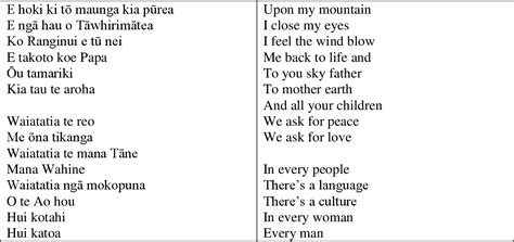 Figure 1 from Maori Waiata (Music): Re-Writing and Re-Righting the ...