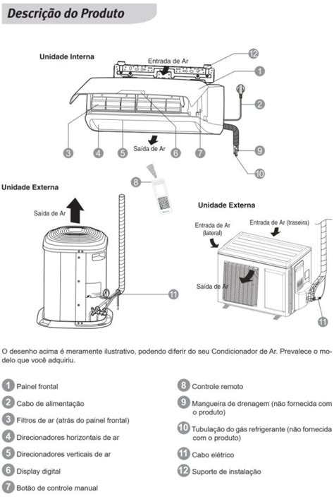 Conhecendo Ar Condicionado Electrolux Vi Ve Eletro Home