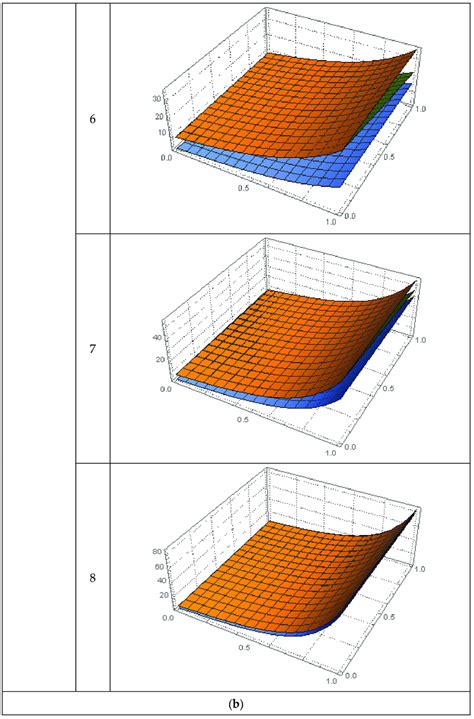 retailers optimal decisions  optimal profits   market