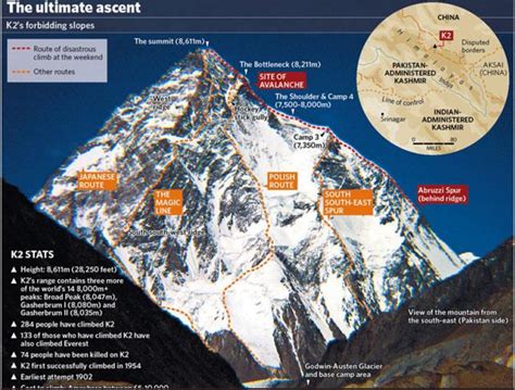 K2 Climb Map