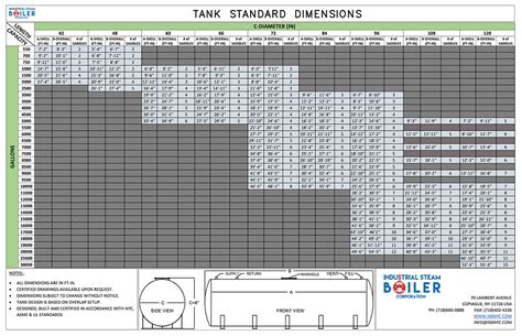 Pressure Tank Sizing Chart