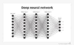 Unleashing The Power Of Neural Networks In Artificial Intelligence