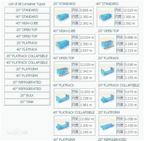 标准集装箱货柜的内部尺寸规格尺码表 海思海运网