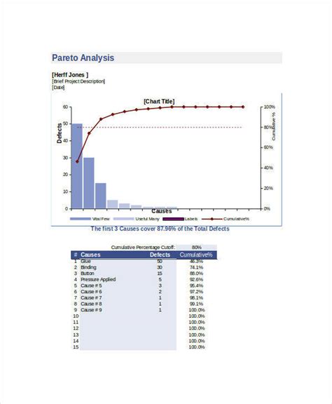 FREE Pareto Chart Templates In Excel PDF MS Word 9648 The Best Porn