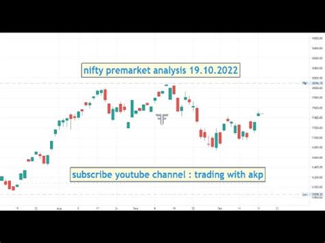 Nifty Premarket Analysis 19 10 2022 YouTube