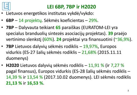 Lietuvos Energetikos Institutas Ir Programa Horizontas Ppt