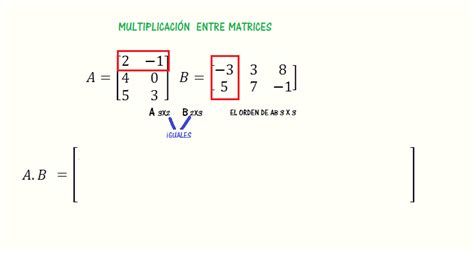 Multiplicaci N De Matrices Matrix Matrices Todo Un Tema