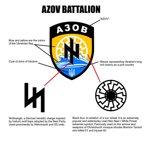 Guide On The Symbolism Of The Azov Battalions Emblem R Coolguides