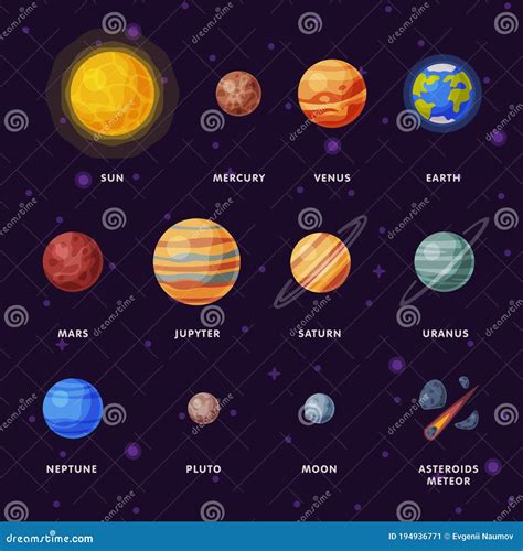 Solar System Planets, Earth, Saturn, Mercury, Venus, Earth, Mars ...