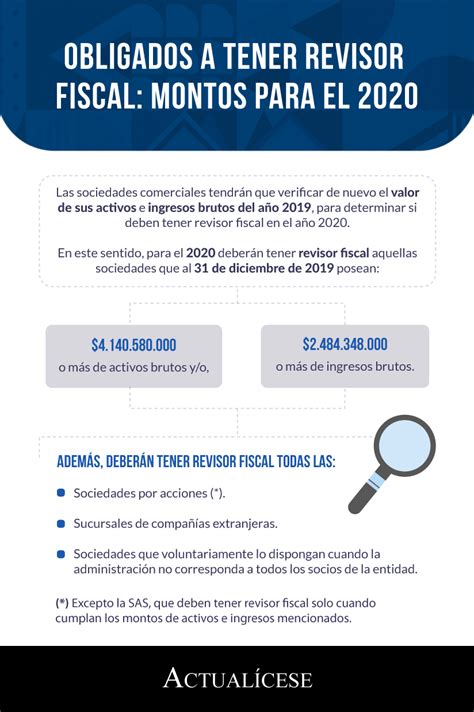 Infografía Obligados A Tener Revisor Fiscal Montos Para El 2020 Archivo Actualicese