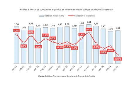 Baja En La Venta De Combustibles El Frente Renovador Advirtió Que La