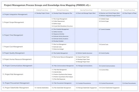 Project Plan Outline | Template Business