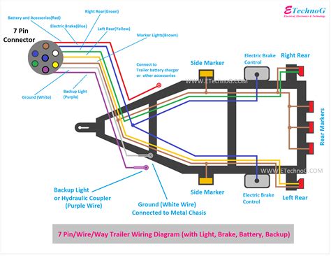 Trailer Wiring Diagram 4 5 6 7 Pinwire With Brakes Lights Etechnog