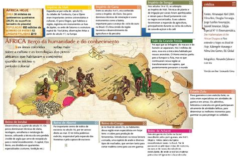 Geo Aliete África berço da humanidade e do conhecimento