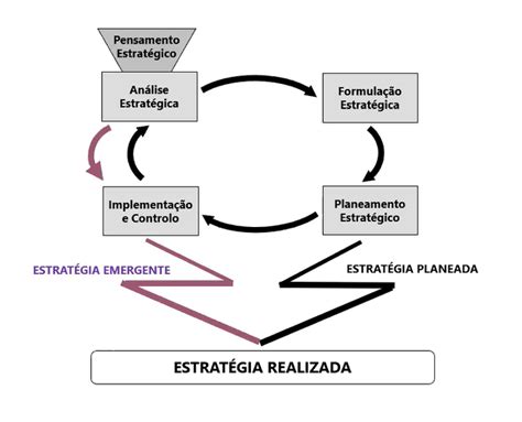 Melhore O Plano Estratégico Da Sua Empresa Rcr Contabilidade