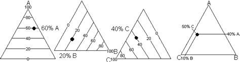 Ternary Diagram Excel Ternary Diagram Excel