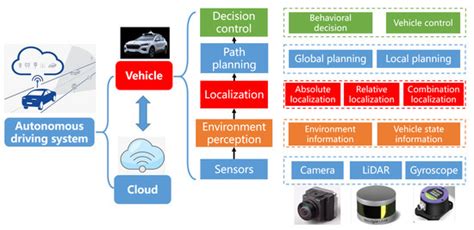 World Electric Vehicle Journal An Open Access Journal From MDPI