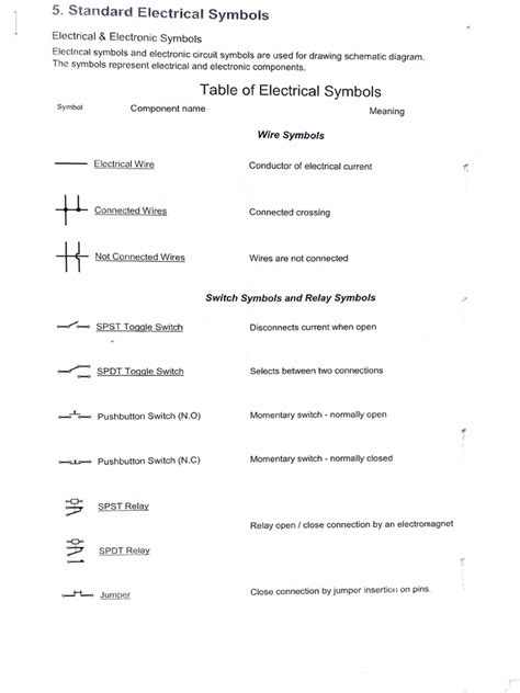 Symbols of Components | PDF | Voltage | Capacitor