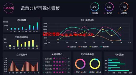 3000动态可视化（自动生成）excel模板其它模板知软博客