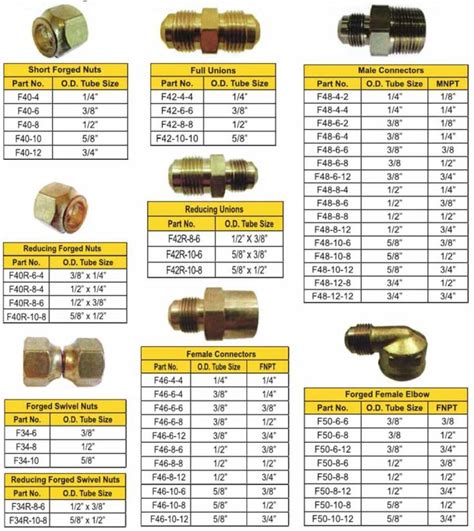 02 Flare Fittings Lpg Ventures