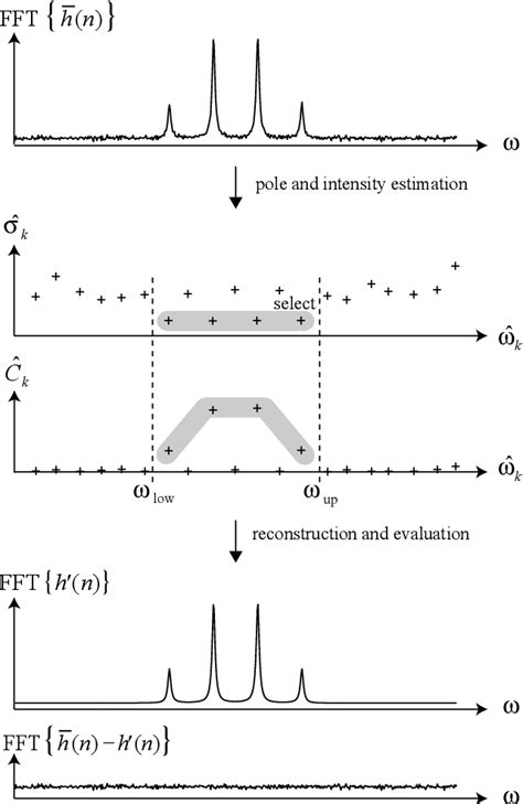 Figure From Effect Of The Magnetic Inhomogeneity In Nmr Signal