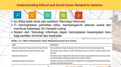 7 Isu Sosial Dan Etika Dalam Sistem Informasi PPT