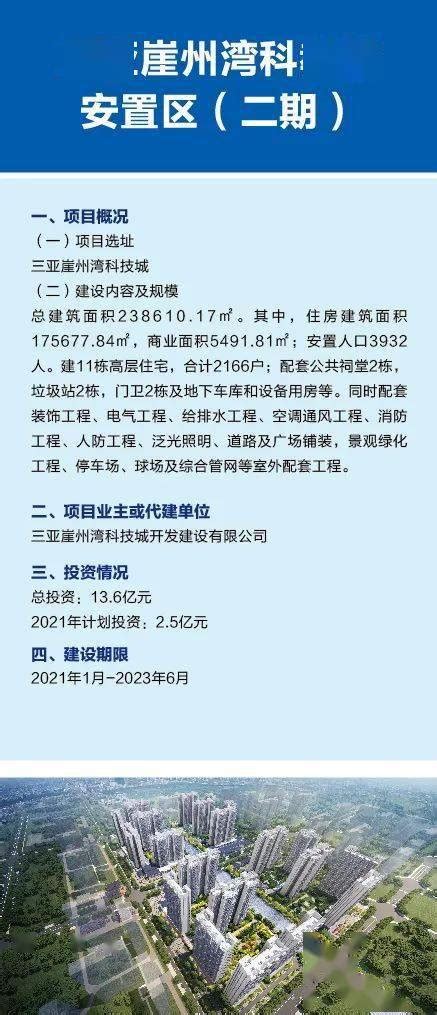 16个项目总投资6389亿元！崖州湾科技城2021年第一批项目集中开工三亚