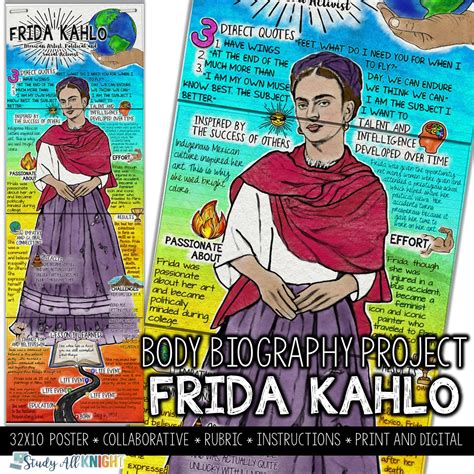 Frida Kahlo Womens History Month Artist Activist Body Biography