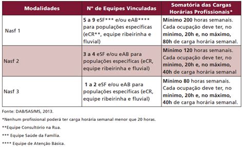 Diretrizes Dos Núcleos De Apoio A Saúde Da Família Nasf