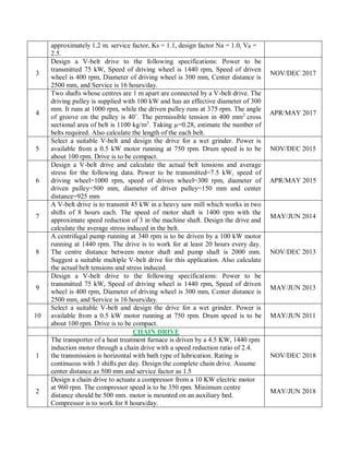 Design Of Trasnmission System Pdf