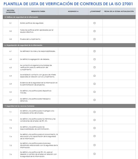 Plantillas y listas de verificación gratuitas de la ISO 27001 Smartsheet