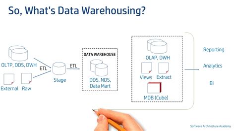 Enterprise Data Warehouse Architecture Diagram